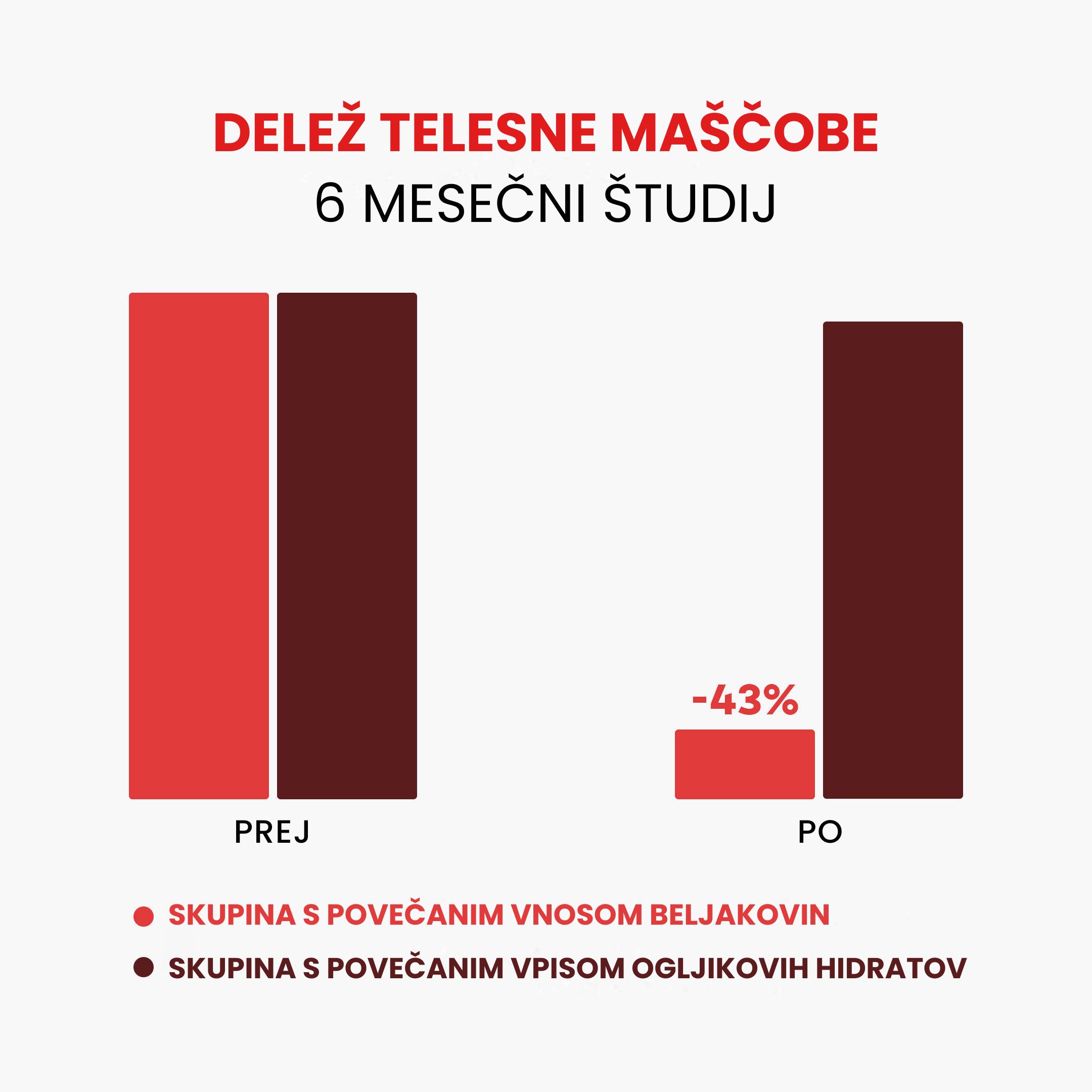 (Slovinština) Podil telesneho tuku